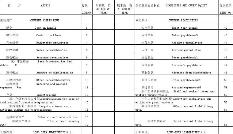 财务会计报表翻译图片 财务会计报表翻译图片