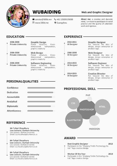 英文求职简历翻译样本图片 英文求职简历翻译样本图片