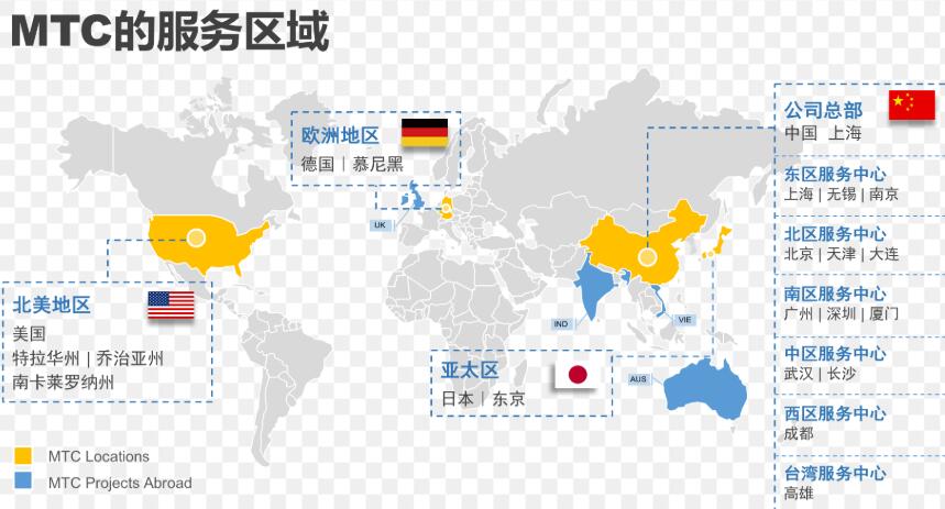 本地化翻译图片