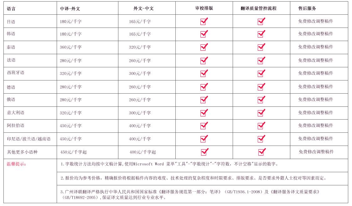 翻译公司收费标准价格参考图片