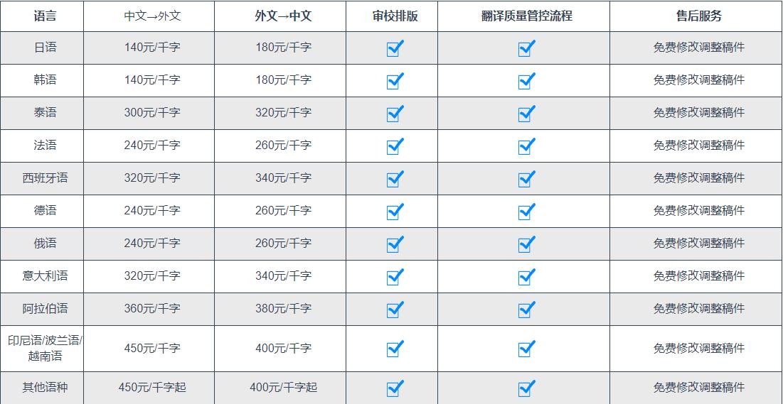 翻译收费标准价格图片 翻译收费标准价格图片