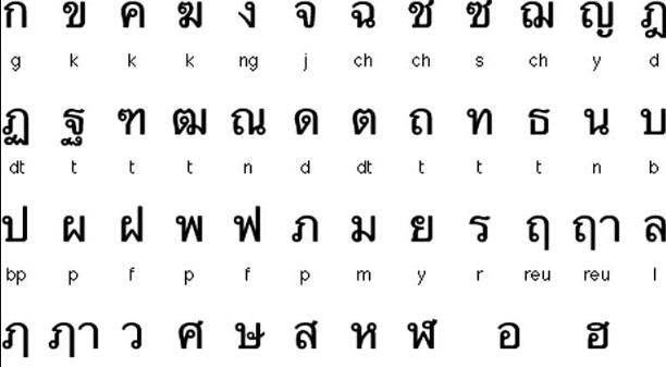 泰国语翻译文字图片 泰国语翻译文字图片